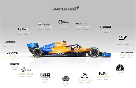 how much does f1 sponsors pay